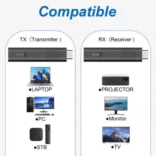 TRANSMISOR Y RECEPTOR HDTV INALÁMBRICO HASTA 30 METROS USB 5V/2A 10x2.5x2cm - imagen 4