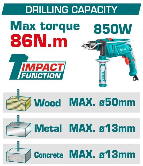 TALADRO ATORNILLADOR INALÁMBRICO 20V c/PERCUTOR 86Nm+2 BATERÍAS 4.0Ah+CARGADOR RÁPIDO 4A+MALETÍN INDUSTRIAL - imagen 3