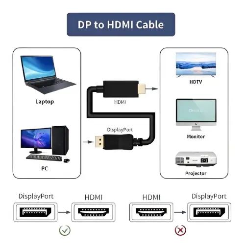 CONVERSOR HDTV A DISPLAYPORT MÁXIMA 4K - imagen 3