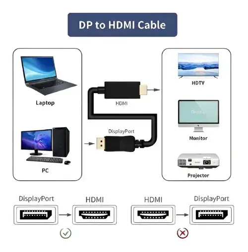 CONVERSOR HDTV A DISPLAYPORT MÁXIMA 4K - imagen 3