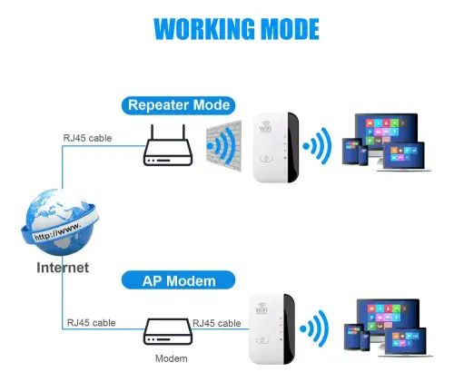 REPETIDOR WI-FI INALÁMBRICO MÁXIMA SEGURIDAD WLAN 2.4Ghz - imagen 4