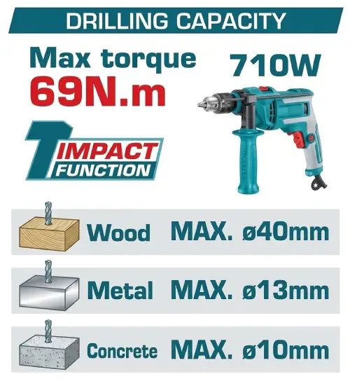 TALADRO PERCUTOR Y ATORNILLADOR INALÁMBRICO COMPACTO INDUSTRIAL 42V 69Nm S/CARBONES 2 BATERÍAS 2.0Ah, CARGADOR Y MALETÍN - imagen 4