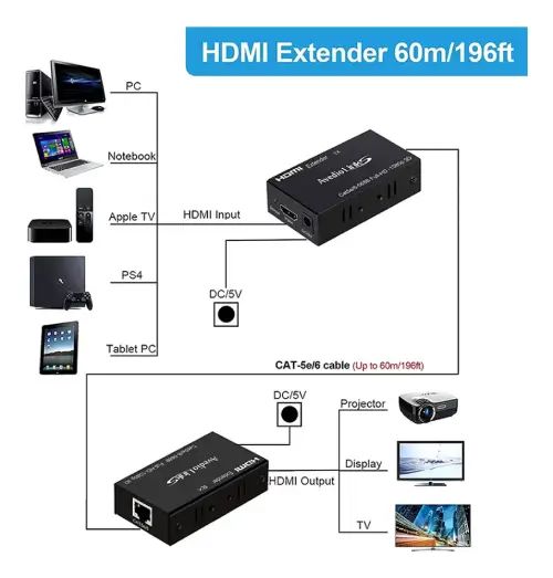 TRANSMISOR Y RECEPTOR HDTV 60 METROS 1080p 220V 8x4.5x2.3cm - imagen 3