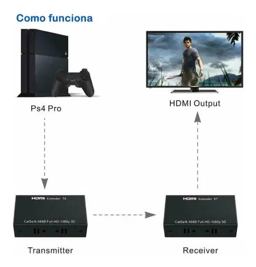 TRANSMISOR Y RECEPTOR HDTV 60 METROS 1080p 220V 8x4.5x2.3cm - imagen 2
