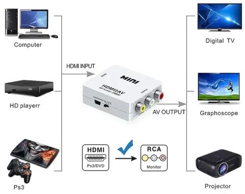 CONVERSOR HDTV A AV RCA TREQA 1080p - imagen 2