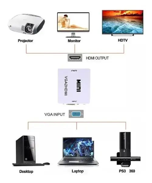 CONVERSOR VGA A HDTV TREQA 3.5mm 1080p - imagen 2