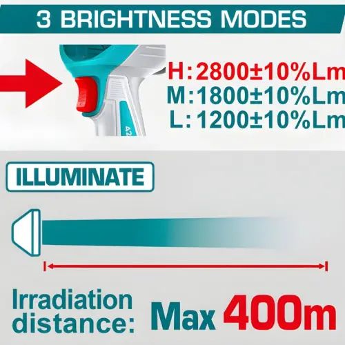 FAROL DE TRABAJO INALÁMBRICA 3 NIVELES HASTA 2800 LÚMENES 42V C/CARGADOR Y 2 BATERÍAS 2.0Ah INDUSTRIAL - imagen 2