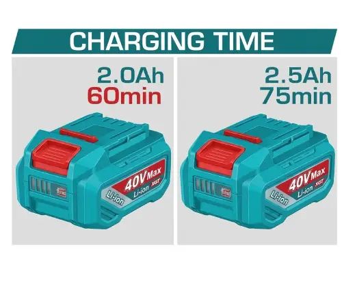 CARGADOR RÁPIDO 2.0A PARA BATERÍA LITIO-ION 42V INDUSTRIAL - imagen 2